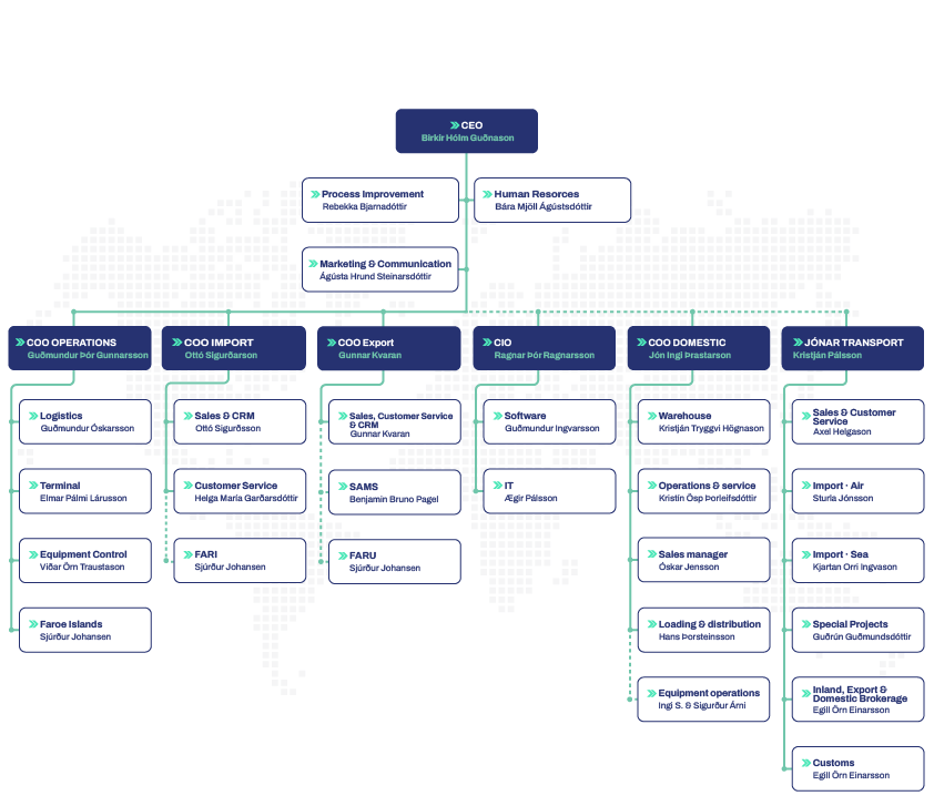 Samskip hf. Organizational Chart